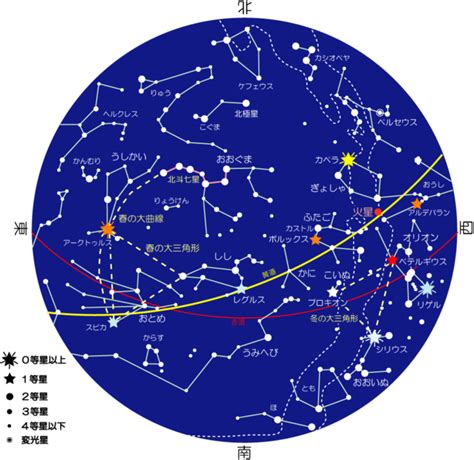 4月7日 星座